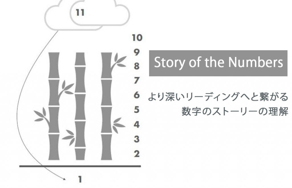 ヨガ数秘学レベル２（数字のストーリー）